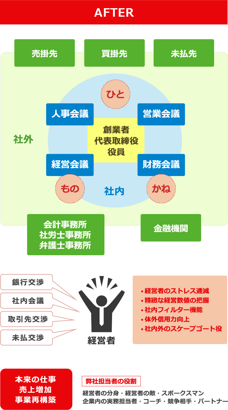 取り巻く環境がどう変わるか